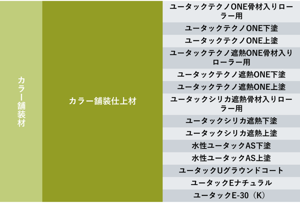 株式会社中外 | 高機能塗り床材「ユータック」シリーズ 製品カタログ⑤ 
